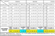华纳云海外服务器低至3